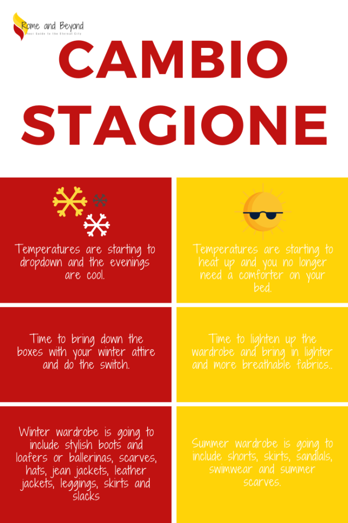 Winter in Rome What to wear Cambio Stagione